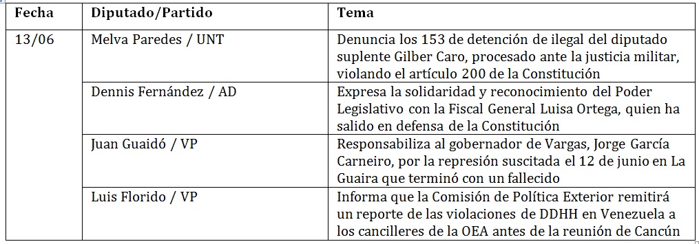 tabla 2 legis 50