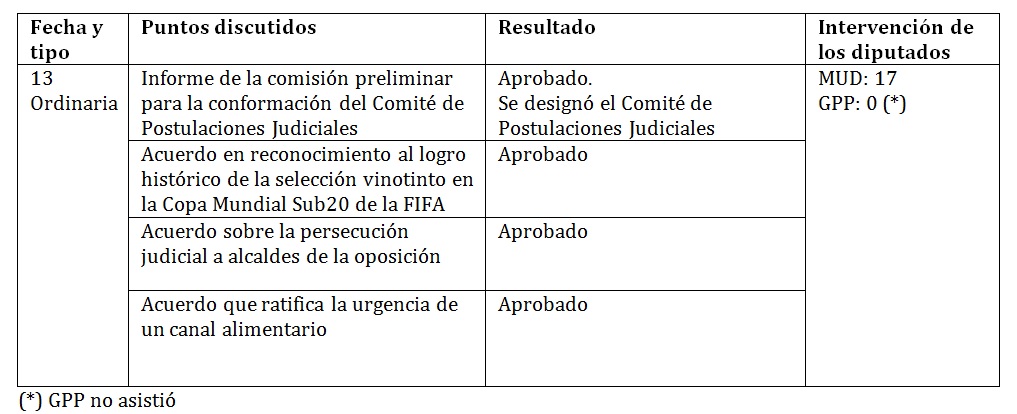 tabla del legis 52