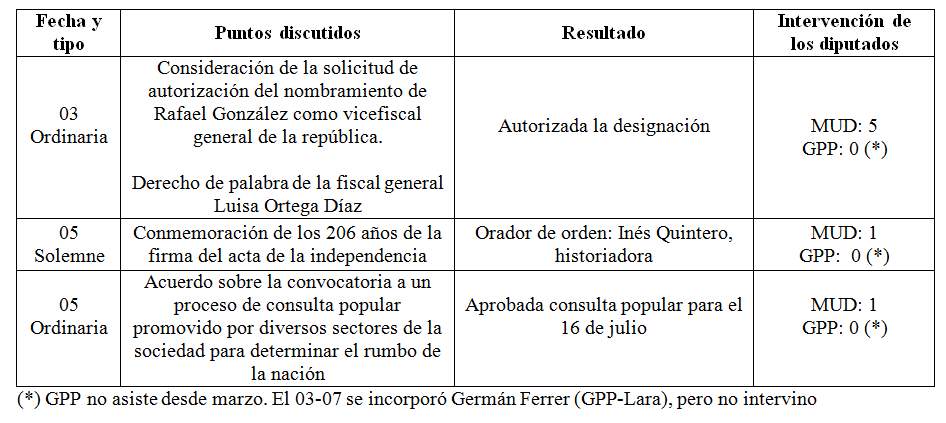 legis 55