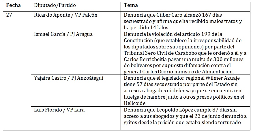 tabla 2 legis 54