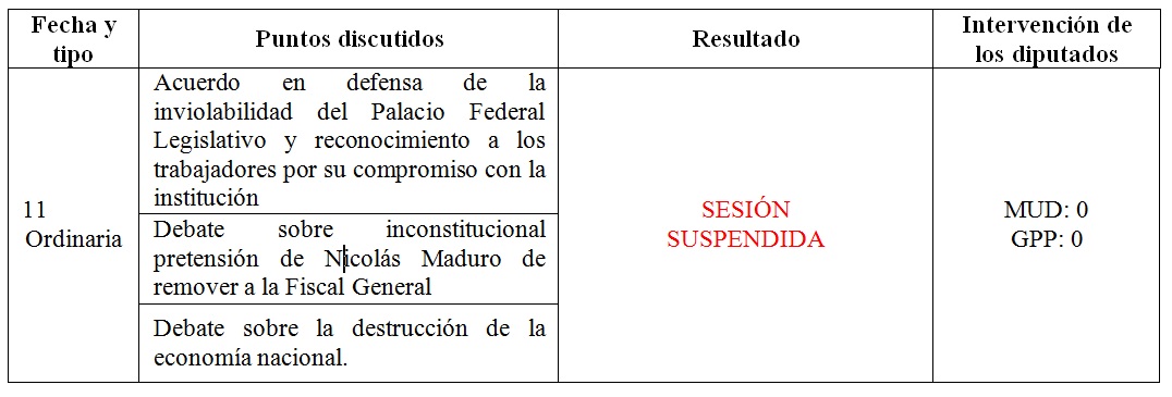 tabla del 17.07.2017
