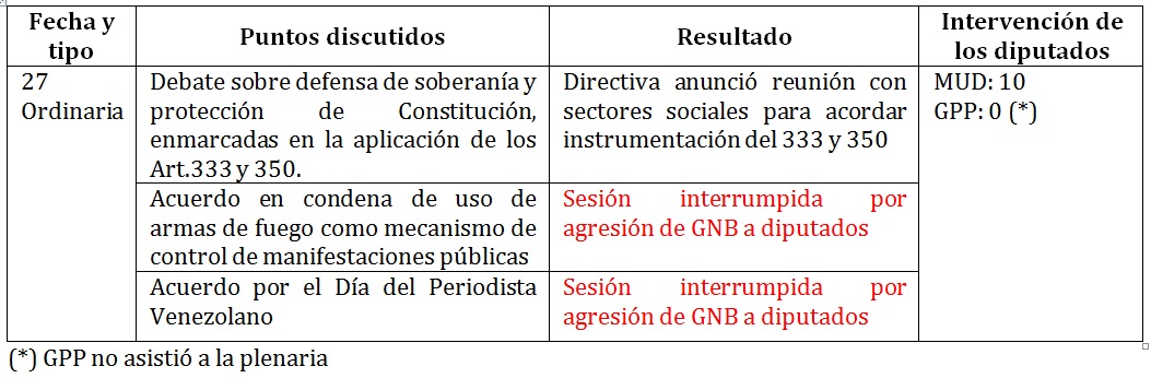 tabla legis 54