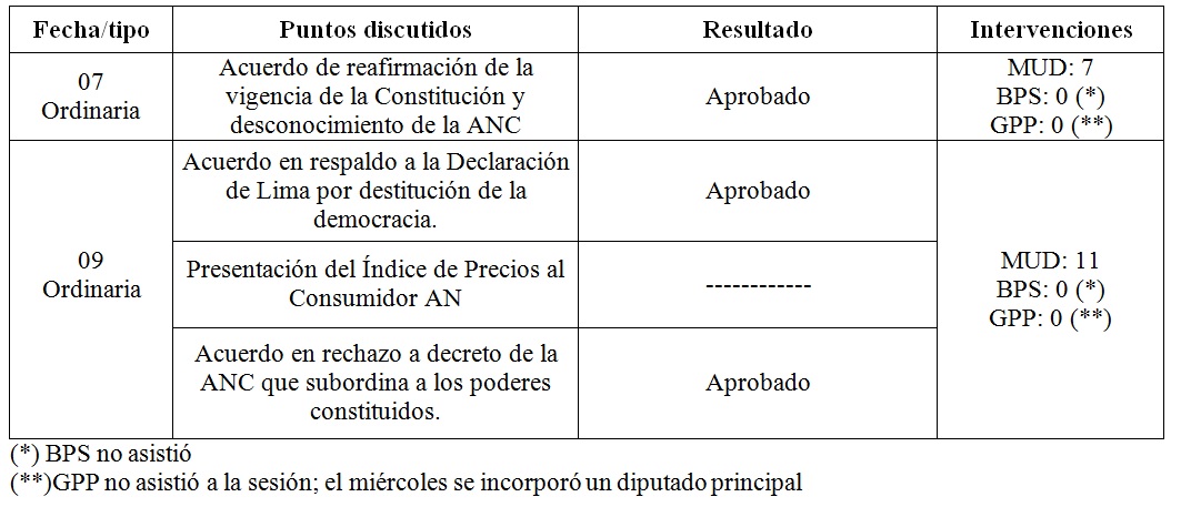 legis 60