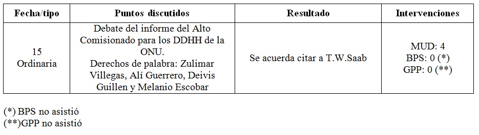 legis 61