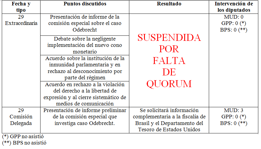 legis 63