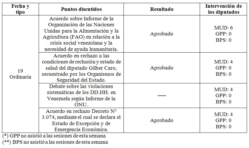 legis 66