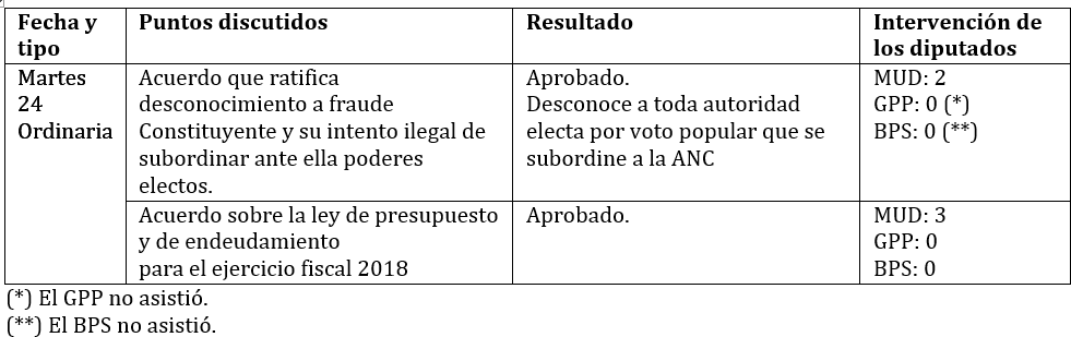 legis 70 discutidos