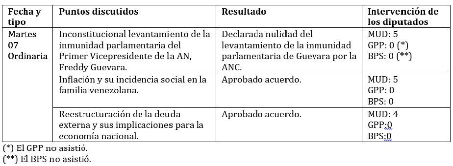 Legis 73 cuadro