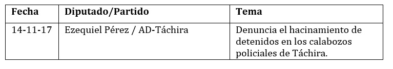 Legiscopio 74 Cuadro 2