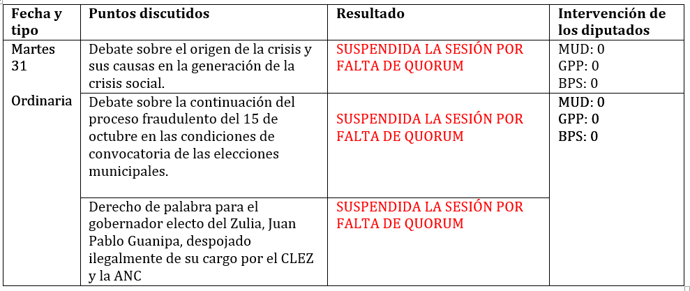 legis 72 cuadro