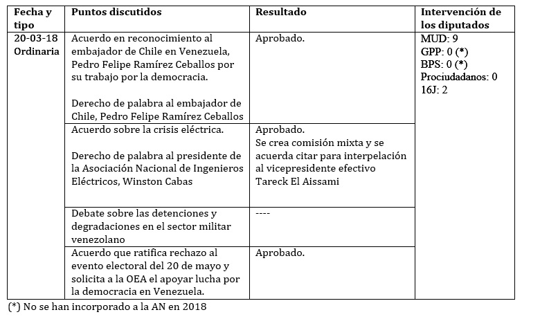 legis 90 cuadro 1