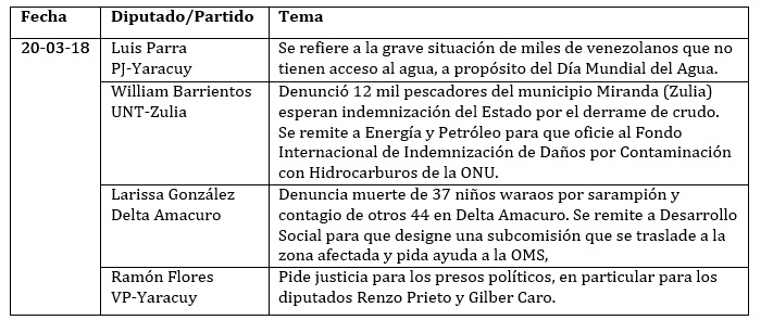 legis 90 cuadro 2