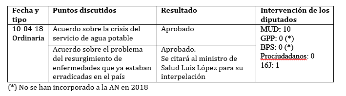 legis 92 cuadro 1