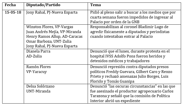 legis 97 cuadro 2