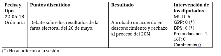 legis 98 cuadro