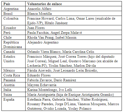 Legiscopio 100.2