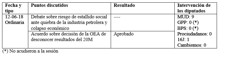 legis 101 cuadro