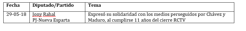 legis 99 cuadro 2