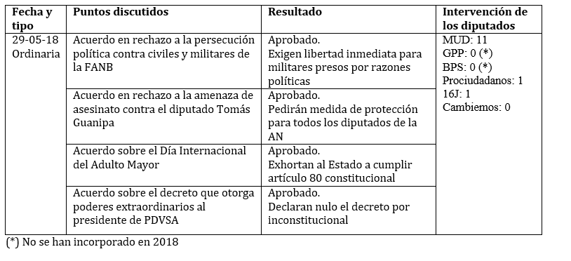 legis 99