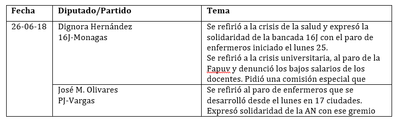 legis 103 cuadro 2