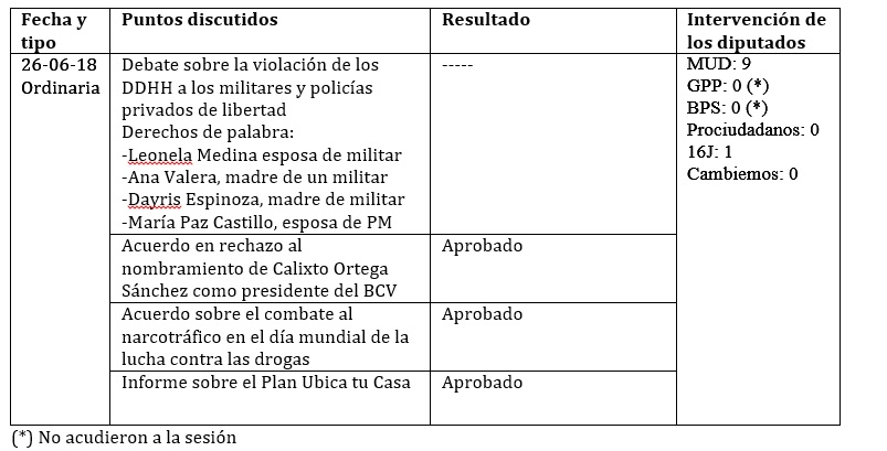 legis 103 cuadro