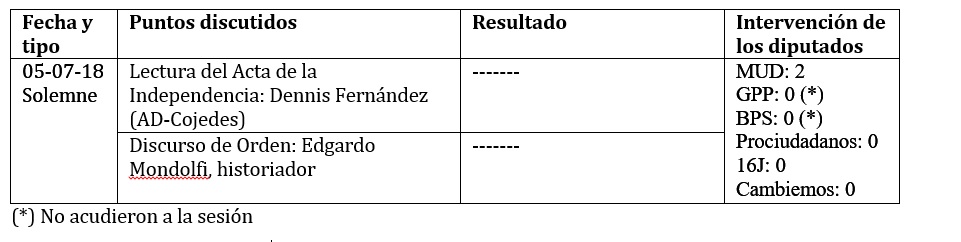legis 104 cuadro principal