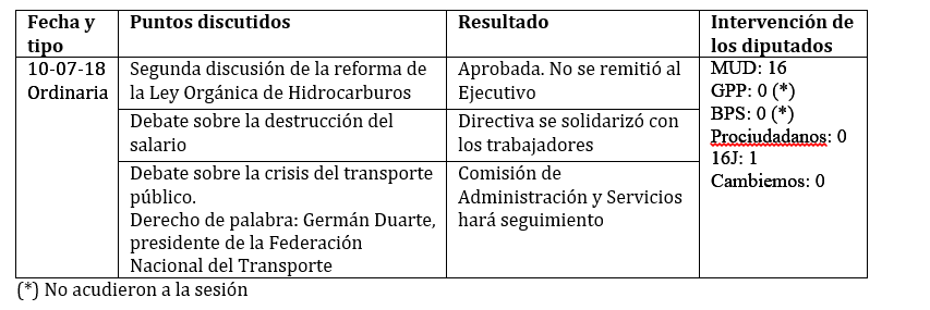 legis 105 cuadro principa