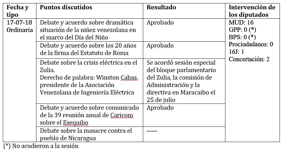 legis 106 cuadro principal