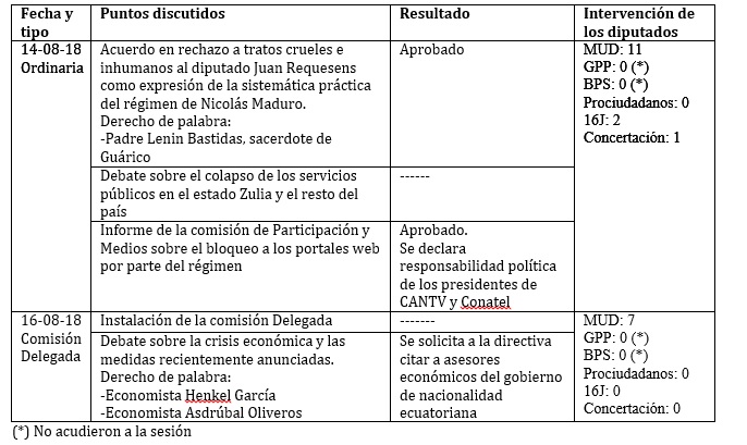 LEgis 110