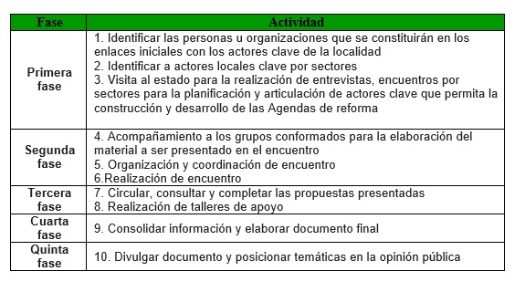 agenda