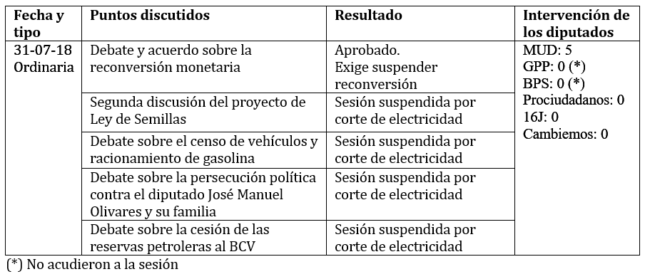 legis 108 cuadro