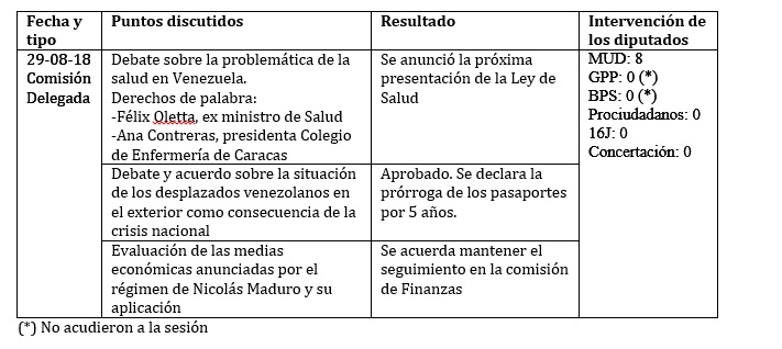 legis 112 cuadro 1