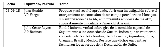 legis 113