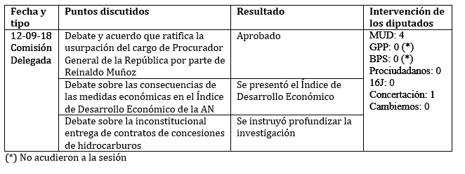 legis 114 cuadro 1