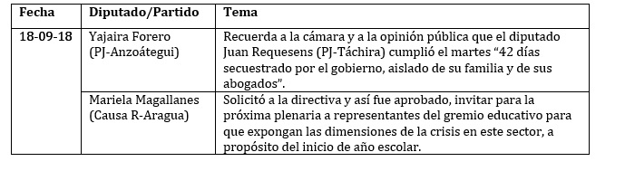 legis 115 cuadro 2