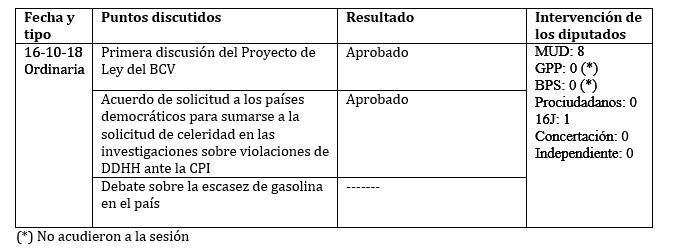 LEgis 119 cuadro 1