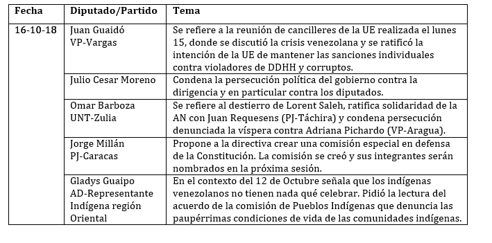 LEgis 119 cuadro 2
