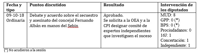 Legis 118 cuadro 1