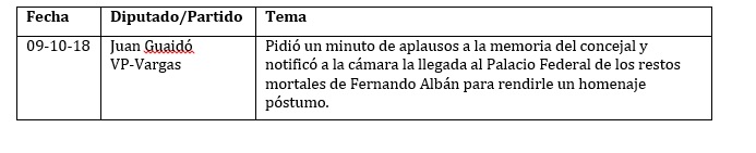 Legis 118 cuadro 2
