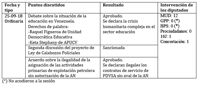 legis 116 cuadro 1