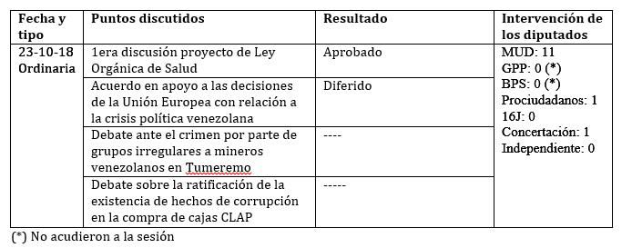 legis 120 cuadro 1