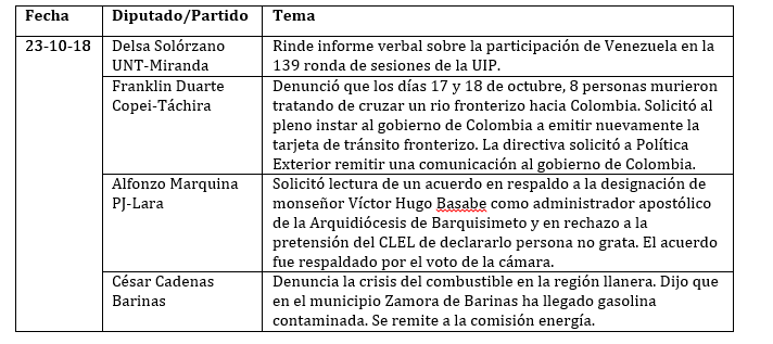 legis 120 cuadro 2