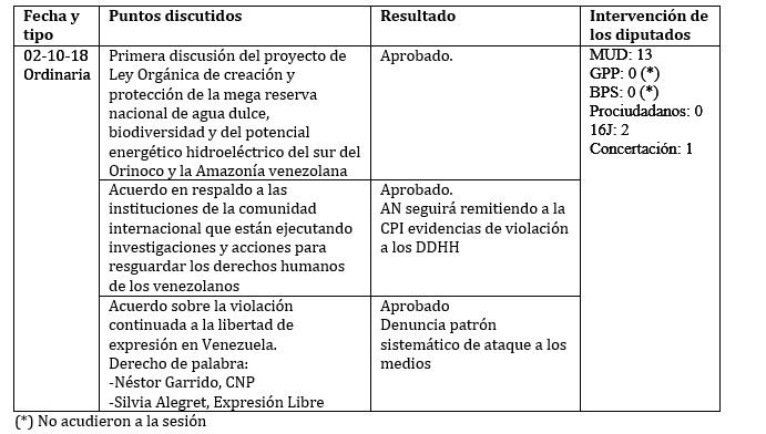 legiscopio 117 cuadro 1