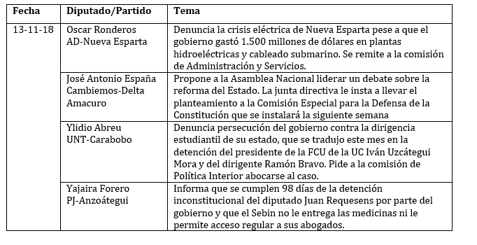 legis 123 cuadro 2