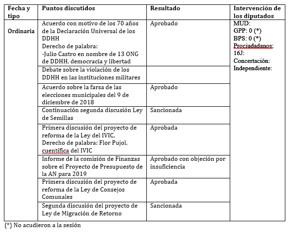 legis 127 cuadro 1
