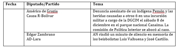 legis 127 cuadro 2