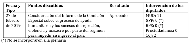 legis 3 cuadro 1