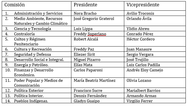 legis 5 -2019 cuadro 3